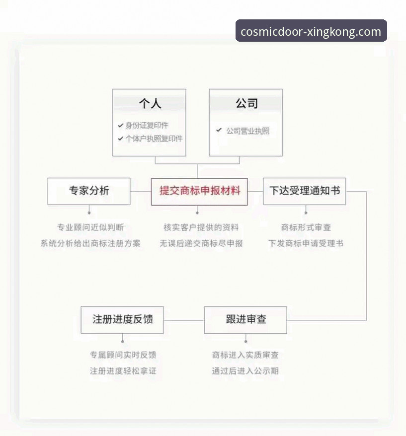 星空入口注册教程 揭秘星空入口平台:从零到一的官方注册全流程指南
